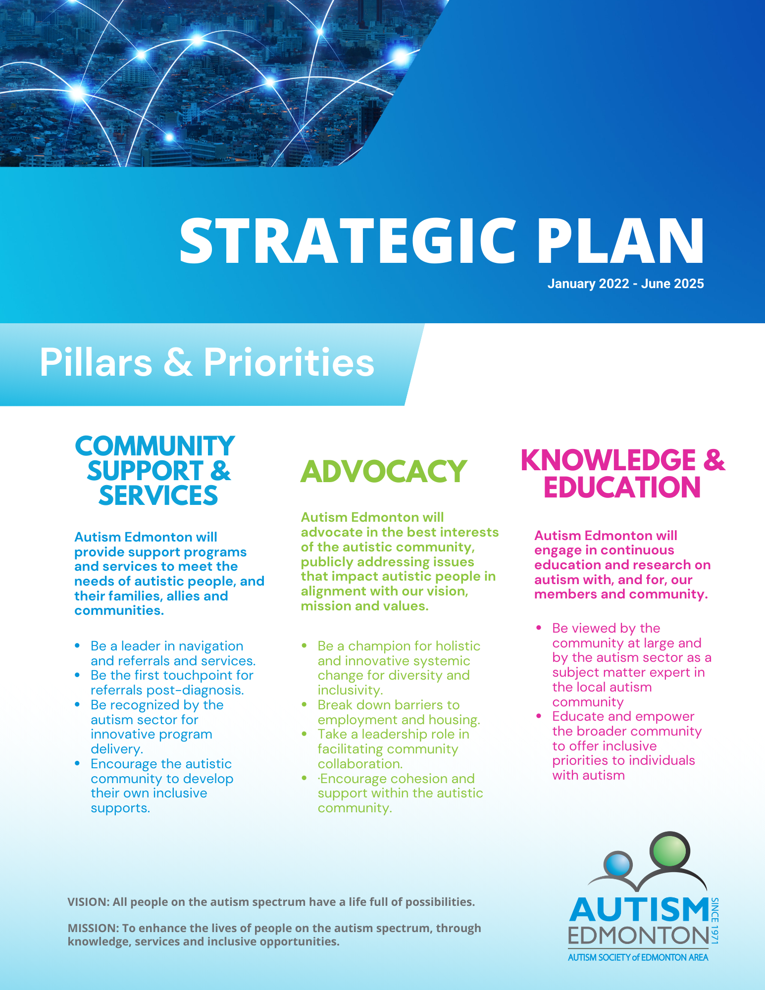 Current Strategic Plan Image